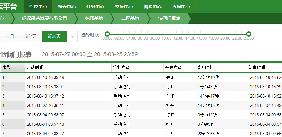 灌溉記錄報(bào)表