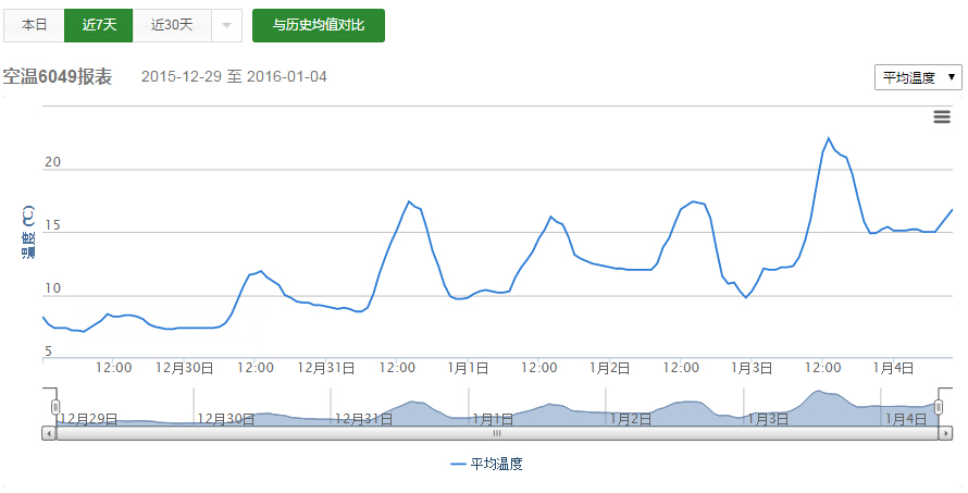 廣西桂林茶葉研究所借助智慧農(nóng)業(yè)技術(shù)開展精細化種植