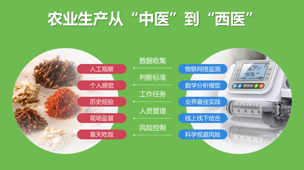 ǻr(nng)I(y)ֺǹƼͨa(chn)cN(xio)