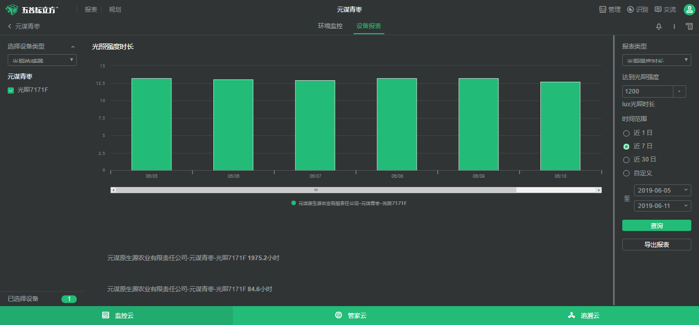 @(g)B(yng)ȫhġԪ\Ϙ(bio)(zhn)D(zhun)¸֮·