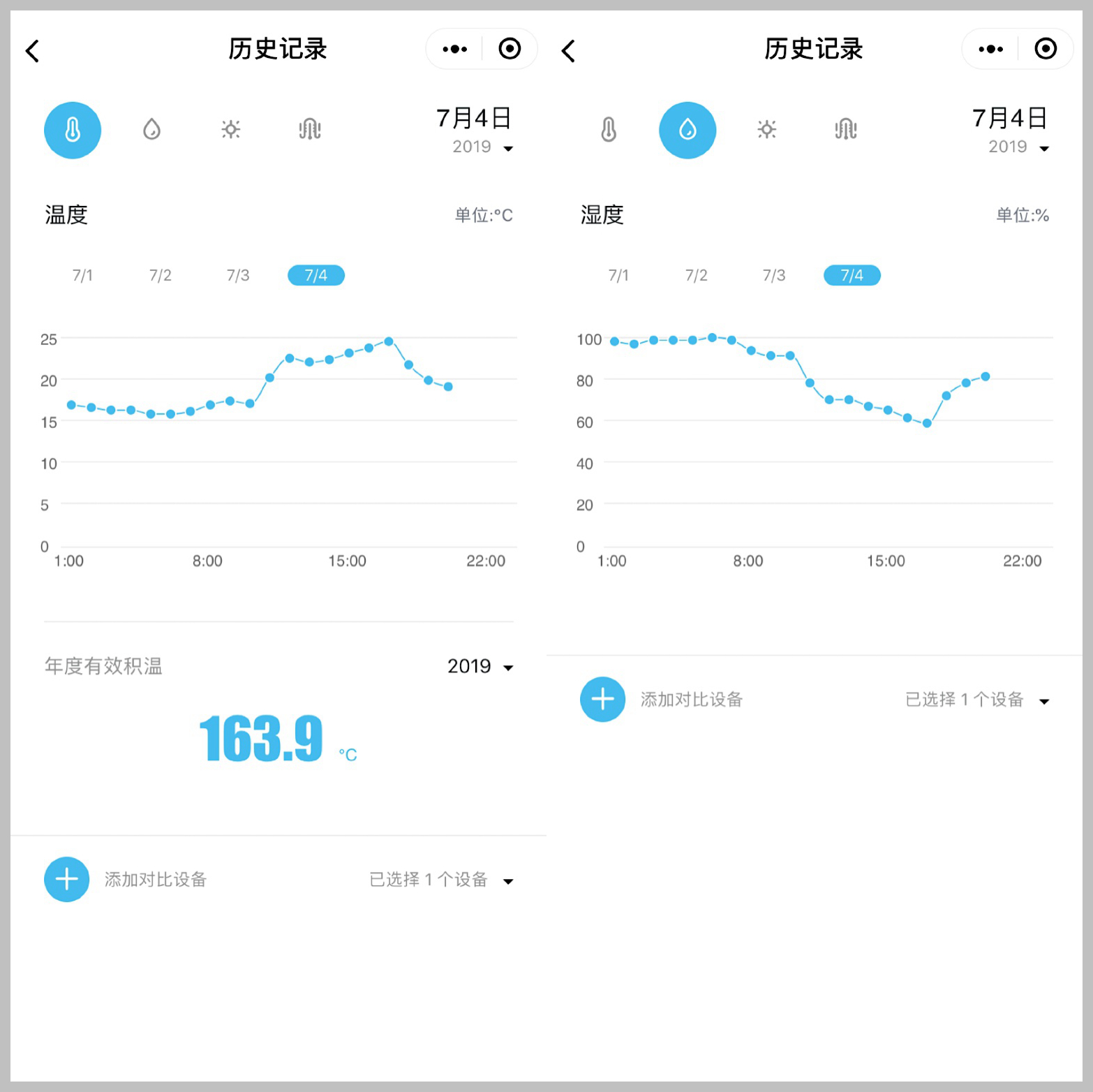 읙(rn)ܱO(jin)؃xС(w)(yu)(lin)أԃr(ji)ȳr(nng)ֵÓ