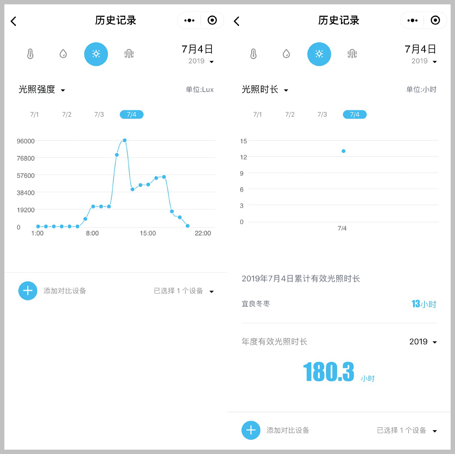 읙(rn)ܱO(jin)؃xС(w)(yu)(lin)ԃr(ji)ȳr(nng)ֵÓ