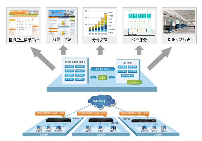 RES Infomatic Service Bus 企業(yè)服務(wù)總線