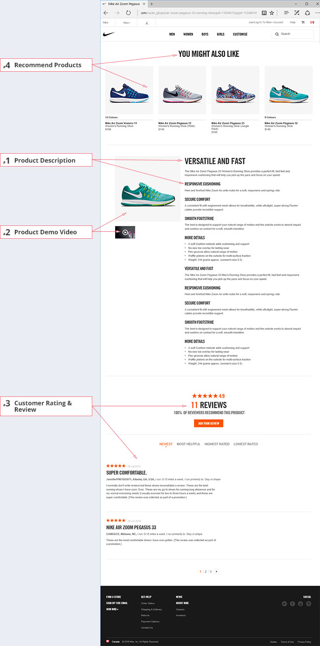 可成功獲取客戶的電商網(wǎng)站產(chǎn)品頁設(shè)計-第二部分 可成功獲取客戶的電商網(wǎng)站產(chǎn)品頁設(shè)計-第二部分