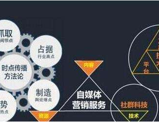 ýwÃ(ni)ݠIN4Ҫʲô