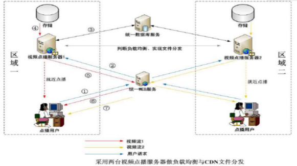 pɽO(sh)һ(g)ߴϵҕlW(wng)վ