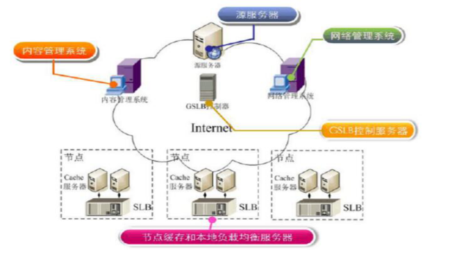 pɽO(sh)һ(g)ߴϵҕlW(wng)վ
